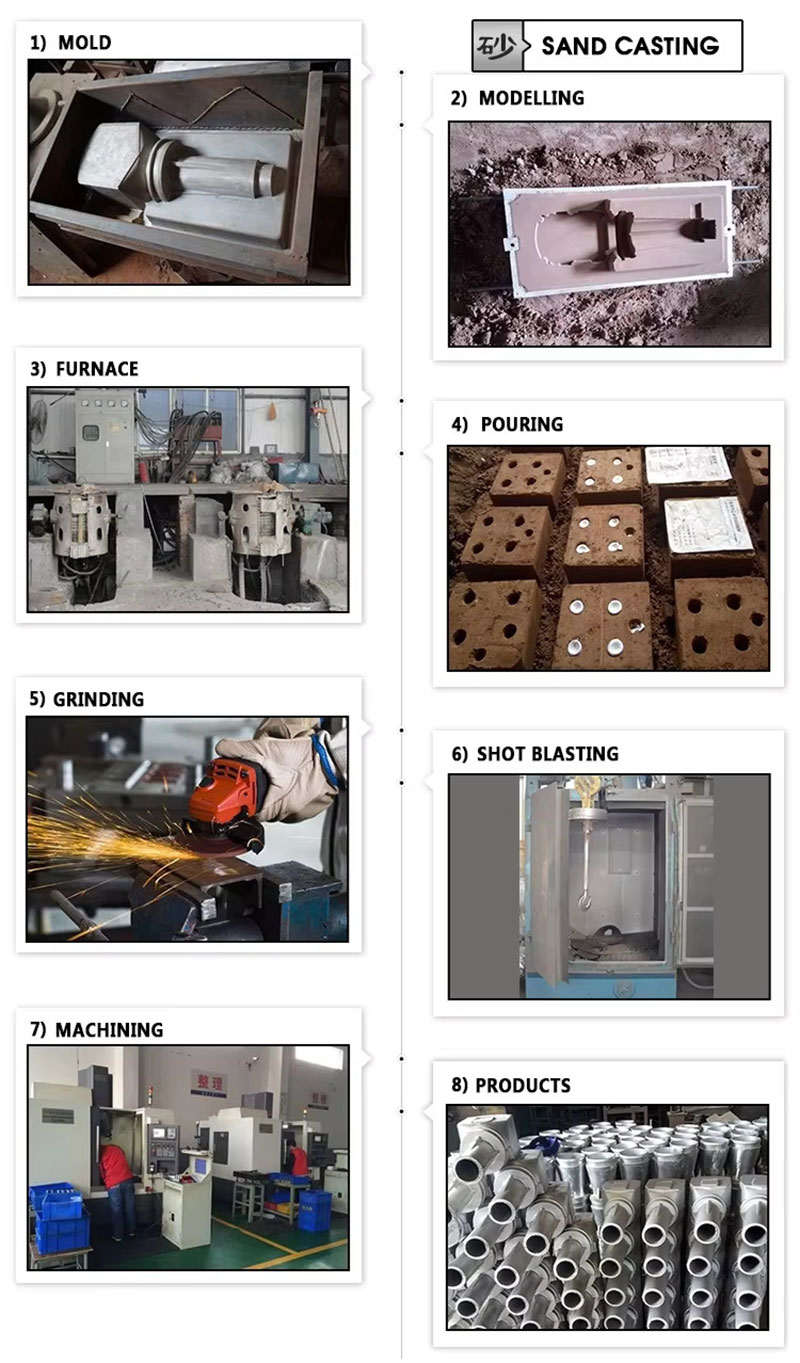 Equipment Logistics